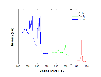 XPS of LaCo2 on Si