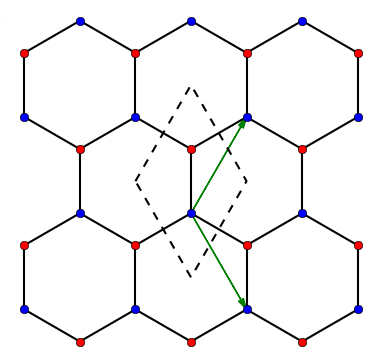 cartoon of graphene
