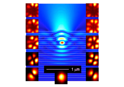 Quantum emitters being confined in a micro-cavity. The spatial distribution of cavity modes are directly imaged [Nano Letters 6, 2920 (2006)].