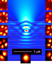 Quantum Optical Control of 
			Semiconductor Nanostructures - Shih Group