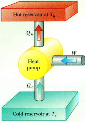 Image result for heat engine