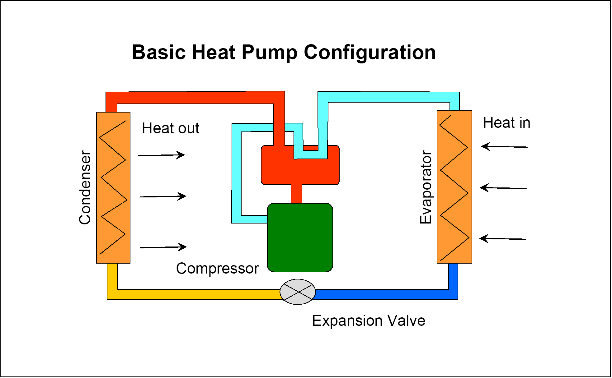 Heat Pump Heating Cycle Diagram