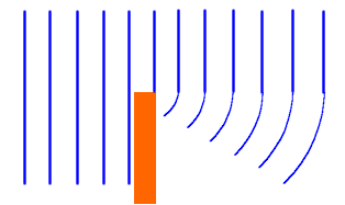 for diffraction of a wave to occur