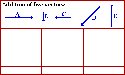 Vector Addition Examples In Physics