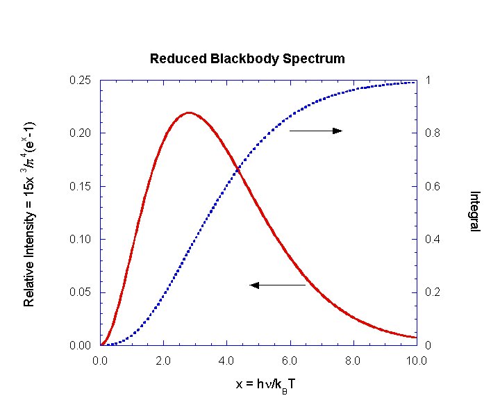 blackbody spectrum