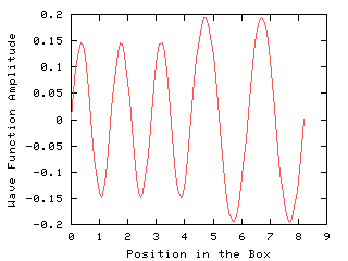 wave functions