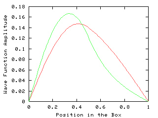 wave functions