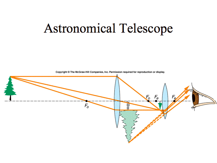 Optical Devices